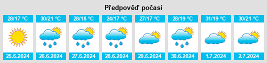 Výhled počasí pro místo Dundbürd na Slunečno.cz