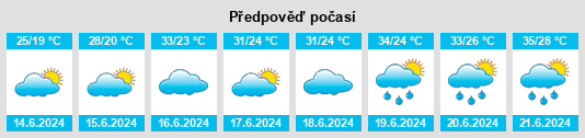 Výhled počasí pro místo Dornogovĭ Aymag na Slunečno.cz