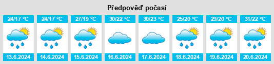 Výhled počasí pro místo Doloon na Slunečno.cz