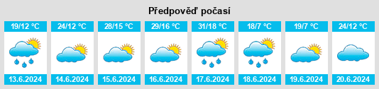 Výhled počasí pro místo Delgerhaan na Slunečno.cz
