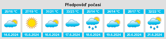 Výhled počasí pro místo Dalandzadgad na Slunečno.cz