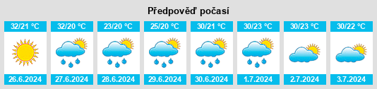 Výhled počasí pro místo Choibalsan na Slunečno.cz