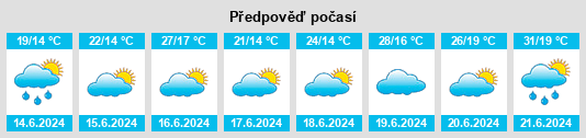 Výhled počasí pro místo Chonogol na Slunečno.cz