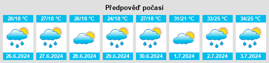 Výhled počasí pro místo Bumbat na Slunečno.cz