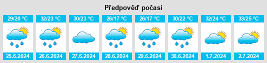 Výhled počasí pro místo Bodĭ na Slunečno.cz