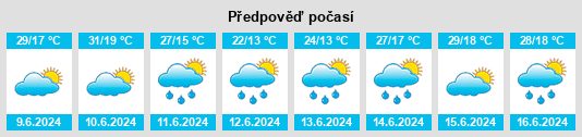 Výhled počasí pro místo Bayasgalant na Slunečno.cz
