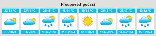 Výhled počasí pro místo Bayanhongor na Slunečno.cz