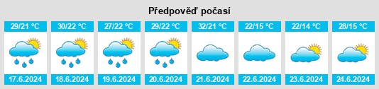 Výhled počasí pro místo Baruunsuu na Slunečno.cz