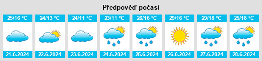 Výhled počasí pro místo Zhalantun na Slunečno.cz