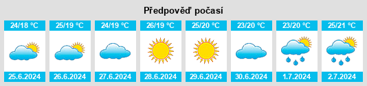 Výhled počasí pro místo Yahe na Slunečno.cz