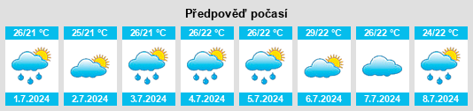 Výhled počasí pro místo Xutun na Slunečno.cz