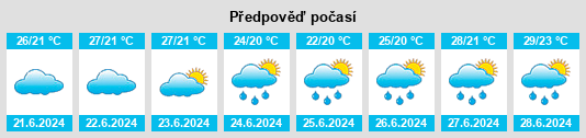 Výhled počasí pro místo Xipingpo na Slunečno.cz
