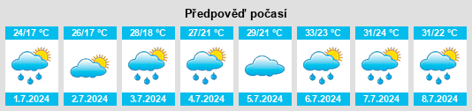 Výhled počasí pro místo Xilin Hot na Slunečno.cz