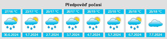 Výhled počasí pro místo Xiayingzi na Slunečno.cz