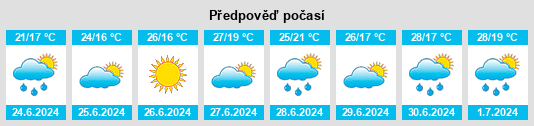 Výhled počasí pro místo Wangshi na Slunečno.cz