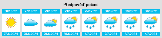 Výhled počasí pro místo Dadianzi na Slunečno.cz