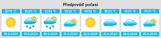 Výhled počasí pro místo Ulanhot na Slunečno.cz