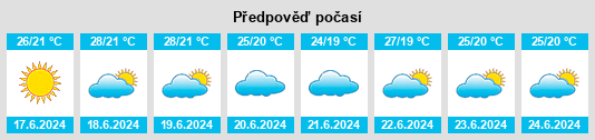 Výhled počasí pro místo Tangchi na Slunečno.cz