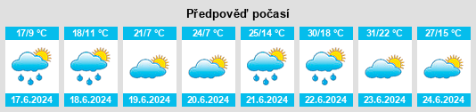 Výhled počasí pro místo Tahe na Slunečno.cz