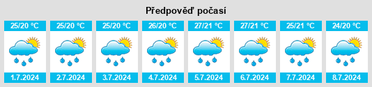 Výhled počasí pro místo Suzigou na Slunečno.cz