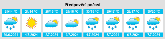 Výhled počasí pro místo Solon na Slunečno.cz