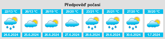Výhled počasí pro místo Beisijiazi na Slunečno.cz