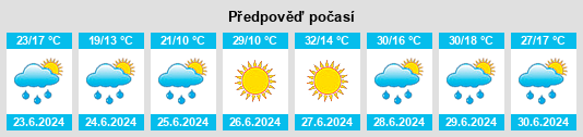 Výhled počasí pro místo Sidaogou na Slunečno.cz