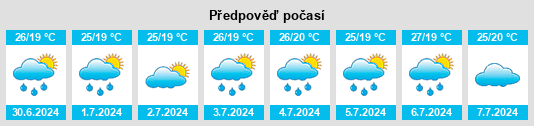 Výhled počasí pro místo Shimiaozi na Slunečno.cz