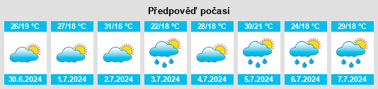 Výhled počasí pro místo Shiguai na Slunečno.cz
