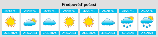 Výhled počasí pro místo Shalizhai na Slunečno.cz