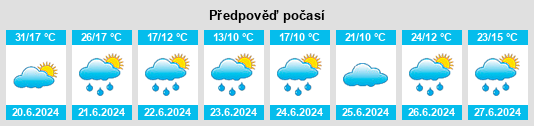 Výhled počasí pro místo Sandaowan na Slunečno.cz