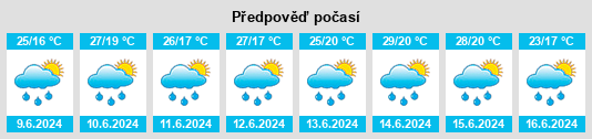 Výhled počasí pro místo Fendou na Slunečno.cz