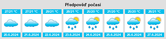 Výhled počasí pro místo Panshan na Slunečno.cz