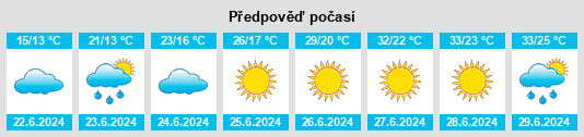 Výhled počasí pro místo Inner Mongolia Autonomous Region na Slunečno.cz