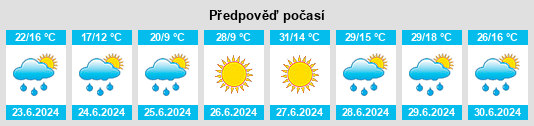 Výhled počasí pro místo Naozhi na Slunečno.cz