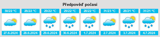 Výhled počasí pro místo Nanpiao na Slunečno.cz