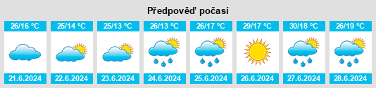 Výhled počasí pro místo Naji na Slunečno.cz