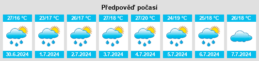 Výhled počasí pro místo Muqi na Slunečno.cz