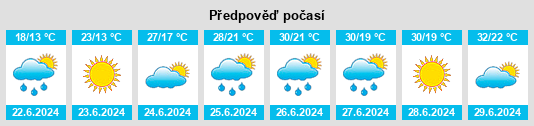 Výhled počasí pro místo Manzhouli na Slunečno.cz