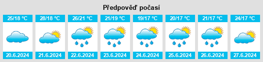Výhled počasí pro místo Mafeng na Slunečno.cz