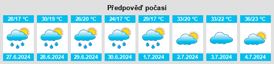 Výhled počasí pro místo Daihai na Slunečno.cz
