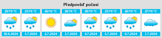 Výhled počasí pro místo Quangou na Slunečno.cz