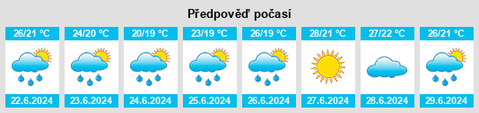 Výhled počasí pro místo Biancheng na Slunečno.cz