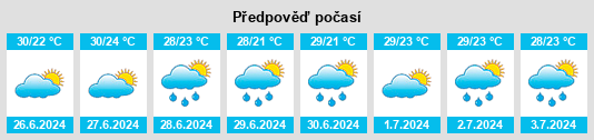 Výhled počasí pro místo Kuanbang na Slunečno.cz