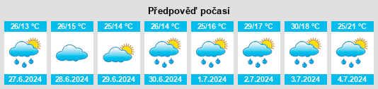 Výhled počasí pro místo Kuaidamao na Slunečno.cz