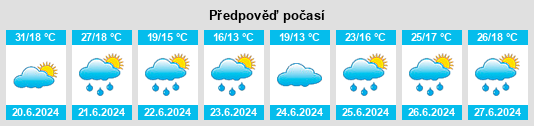 Výhled počasí pro místo Kaishantun na Slunečno.cz