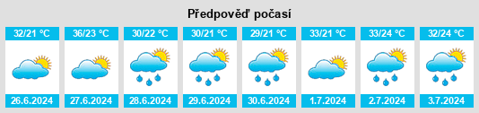 Výhled počasí pro místo Kailu na Slunečno.cz