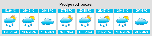 Výhled počasí pro místo Jule na Slunečno.cz