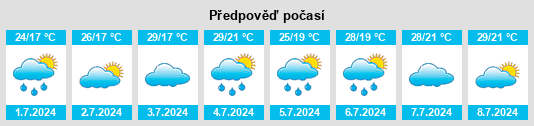 Výhled počasí pro místo Jinjia na Slunečno.cz