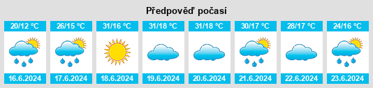 Výhled počasí pro místo Erdaocha na Slunečno.cz